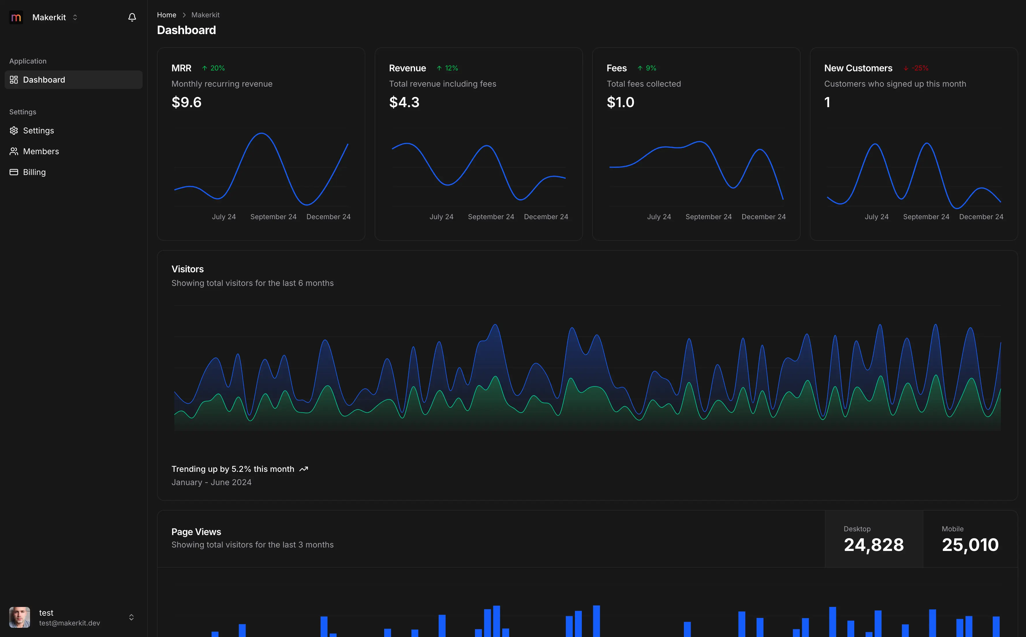 Onboarding dashboard preview